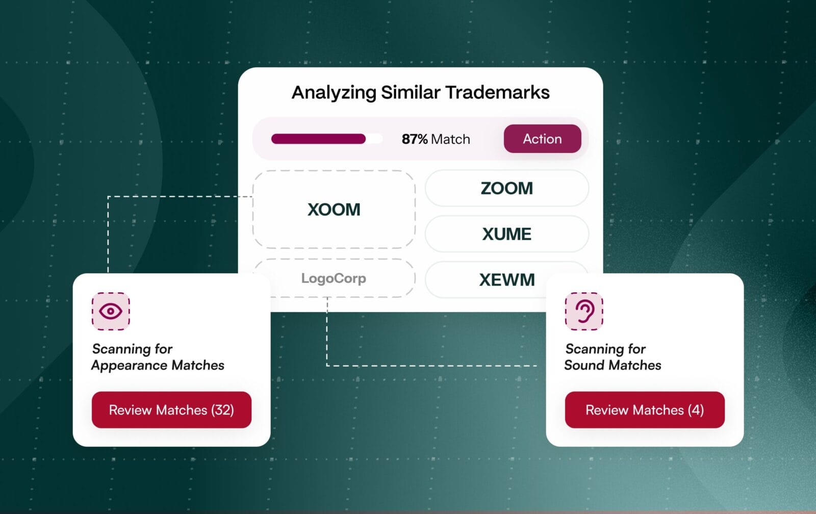 Why Smart Phonetics Matter: How AI is Changing the Game in Trademark Search - Corsearch